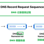 DNS
