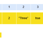 JavaScript 数组（Arrays）
