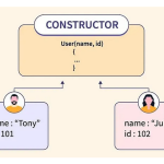 JavaScript 构造函数