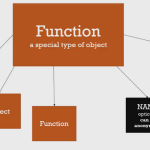 JavaScript 函数是一等公民