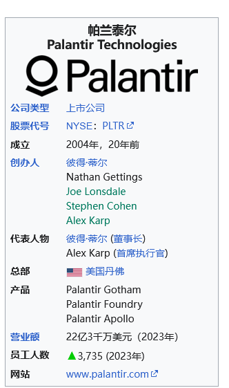 Palantir Technologies Inc. (帕兰提尔)是一家大型美国AI大数据处理公司