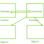 JavaScript 原型 （Prototype）