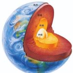 地球大气悄悄溜走90万吨 人类还能喘气多久