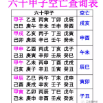 如何理解空亡？