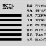 以乾卦卦例解释如何读易经，乾卦的独特之处