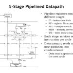 Hazard冲突解决：旁路Forwarding 和 暂停Stall 实现