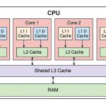 从 CPU 到系统：为什么性能不是单点问题