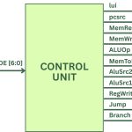 什么是 RV32I？一篇文章让你真正看懂 CPU 的起点