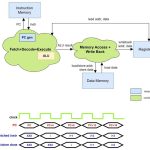 Datapath 是什么？一张图看懂 CPU