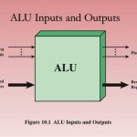 ALU 是什么？CPU 是如何真正“计算”的（附完整 Verilog）
