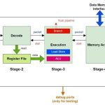 从 Datapath 到 CPU：实现一个最小 RV32I