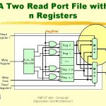 Register File 是什么？为什么 CPU 一定需要它