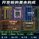 12分钟看懂一块电脑主板的基本构成