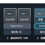 Docker