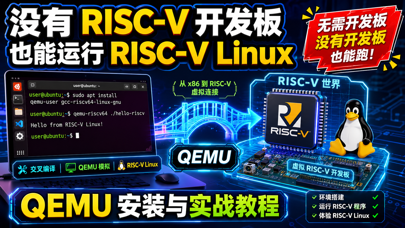 没有 RISC-V 开发板,也能运行 RISC-V Linux
