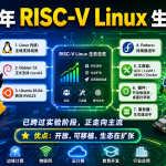 2026 年 RISC-V Linux 生态现状