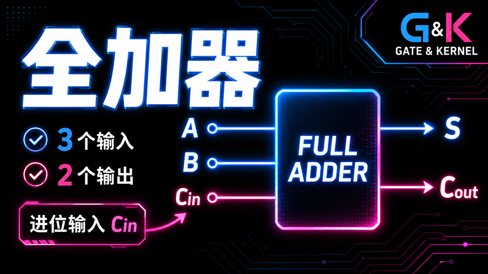什么是全加器?Carry-in 如何让二进制加法真正工作 什么是全加器?Carry-in 如何让二进制加法真正工作