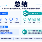 C语言 和 C++ 有什么区别？从底层原理理解两种语言