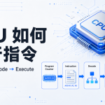 CPU 如何执行一条指令：Fetch、Decode、Execute 全流程解析