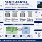 Ampere Computing