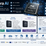 Axelera AI