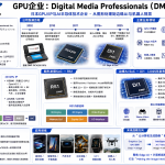 Digital Media Professional