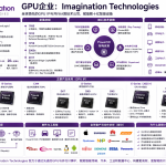 Imagination Technologies