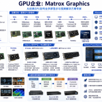 Matrox Graphics