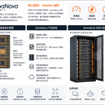 SambaNova Systems