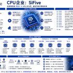 SiFive