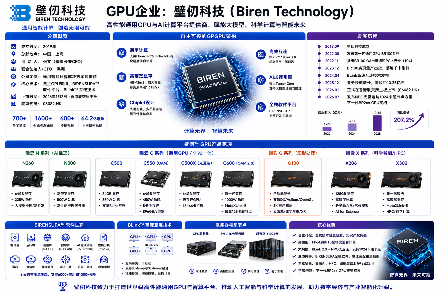 壁仞科技 壁仞科技