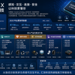 汇顶科技