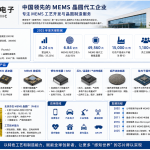 赛微电子
