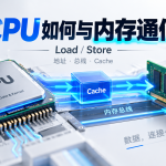 CPU 如何与内存通信：Load、Store、地址与内存总线