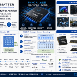 Lightmatter