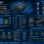 MemryX