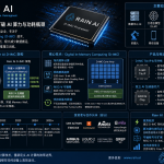 Rain AI