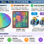 芯片里的 3nm、5nm、7nm 到底是什么意思？