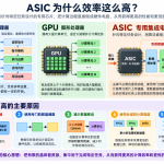什么是 ASIC？为什么专用芯片效率这么高？
