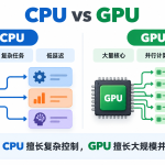CPU 和 GPU 到底有什么区别？为什么 AI 需要 GPU？