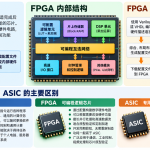 什么是 FPGA？它和 CPU、ASIC 有什么不同？