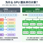 什么是 GPU？为什么 GPU 擅长并行计算？