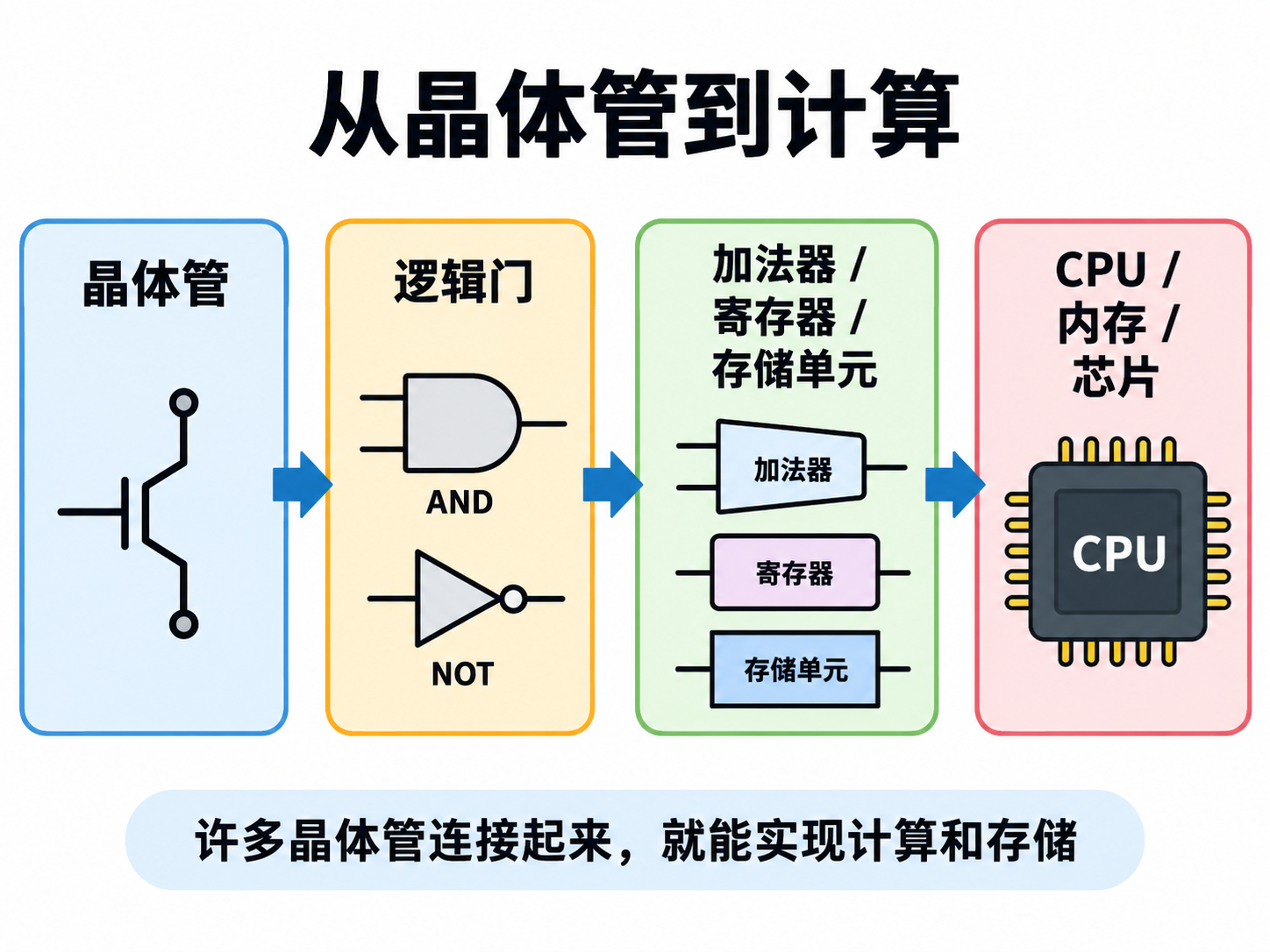 how jingtiguan works