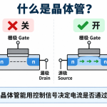 什么是晶体管？为什么它是芯片最基本的组成部分？