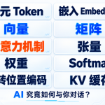 AI 如何把一句话变成答案？一次看懂 Token、向量、矩阵与注意力
